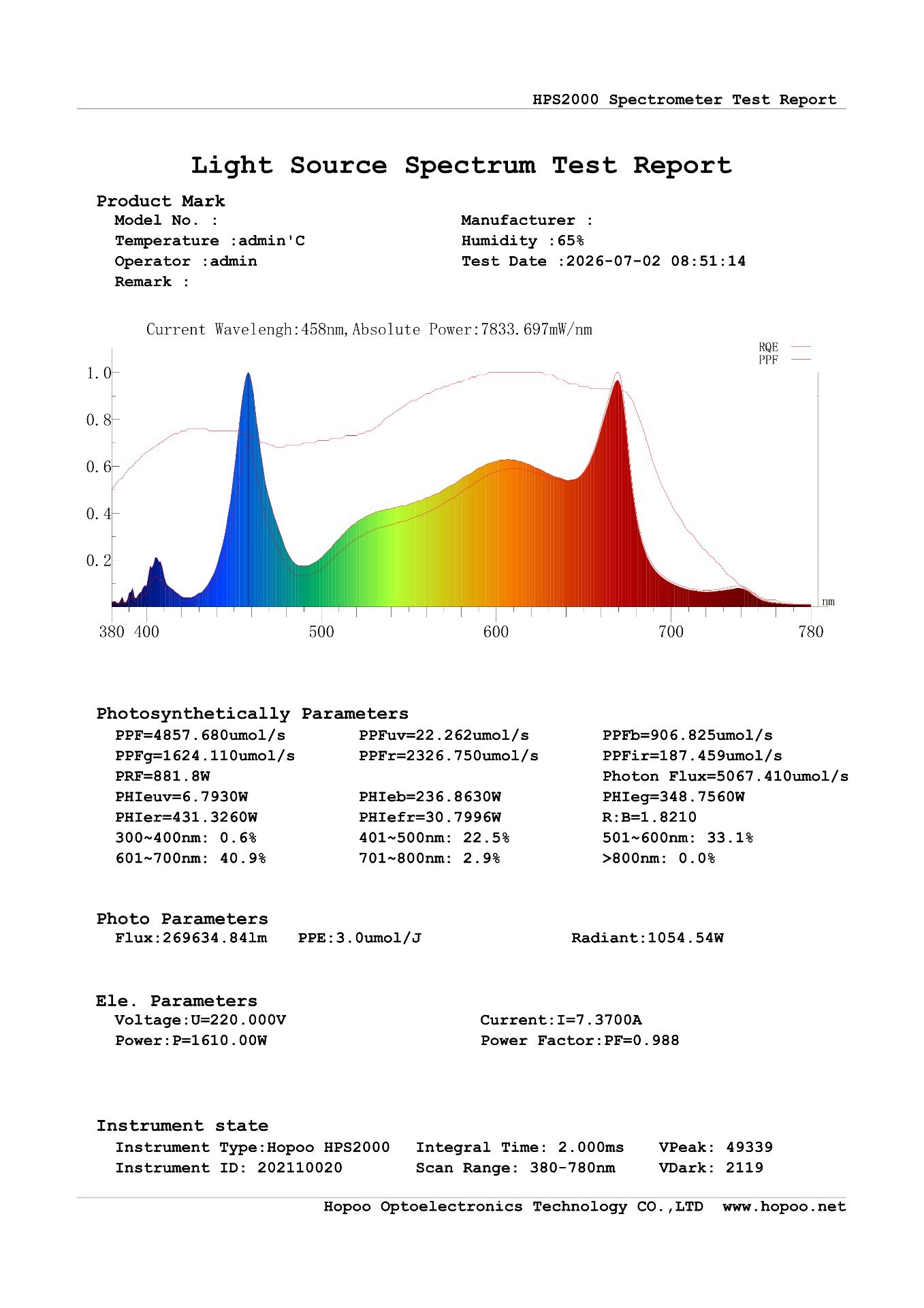 Informe de ensayo de espectrofotómetro de una luminaria LED de cultivo con la curva de espectro, PPF, eficacia fotónica y parámetros eléctricos